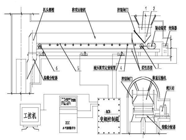 采用了甲帶結(jié)構(gòu)，同時(shí)，底部增加了回煤器