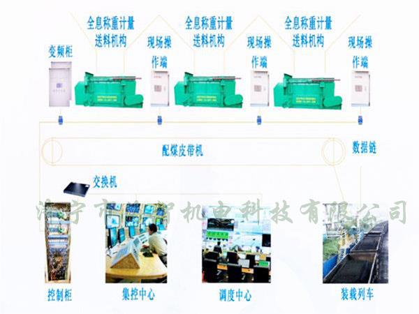 采用自動化設(shè)計，配煤效率高而且體積小、節(jié)省了占地空間