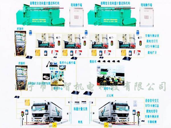 可以完成一次裝料、稱重的過程